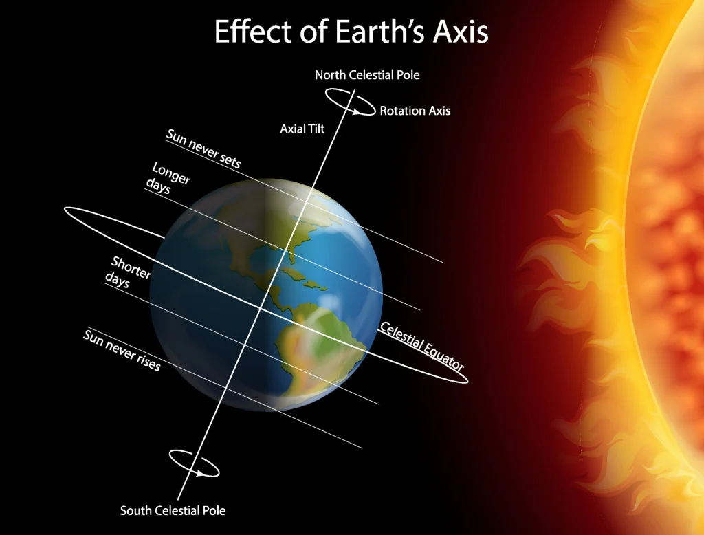 earth tilt